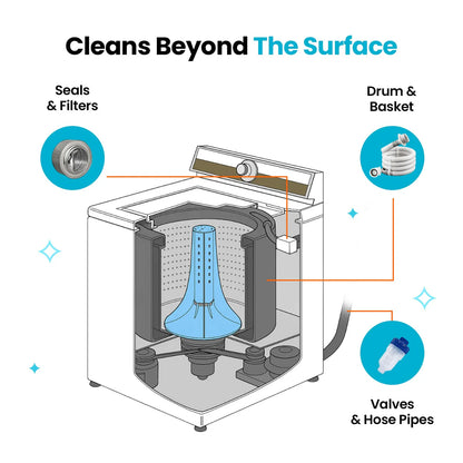 Adoria Washing Machine Cleaner